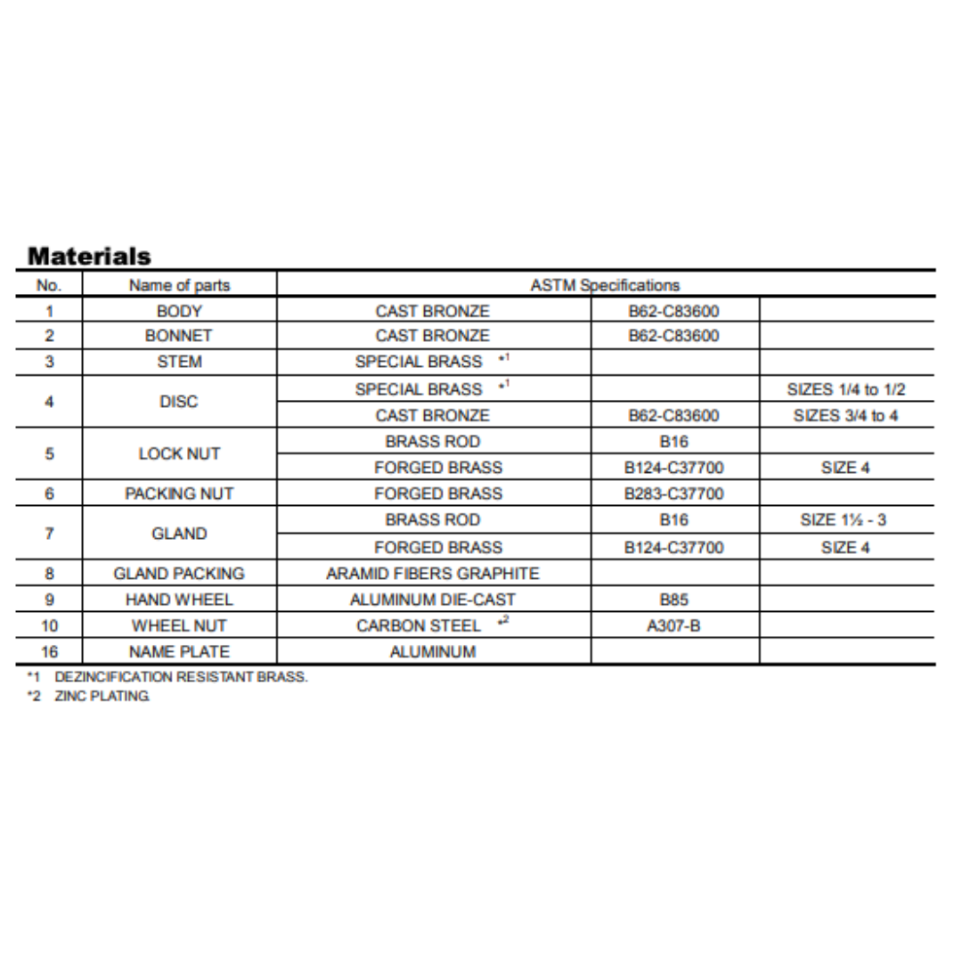 valvula de compuerta en bronce red white